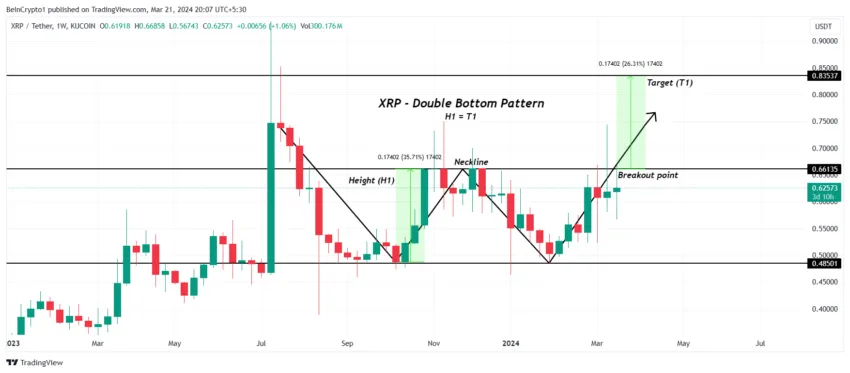 XRP/USDT 1-week chart. 