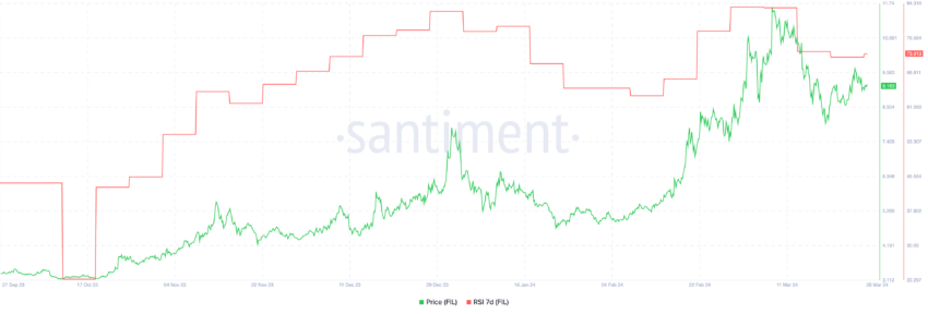 FIL RSI 7D.