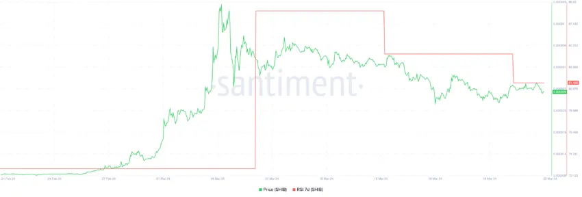 SHIB RSI 7D.