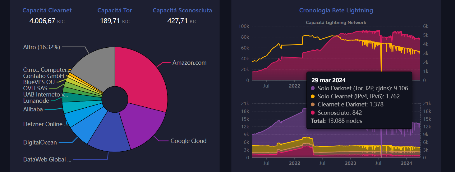 Lightning hashpower bitcoin