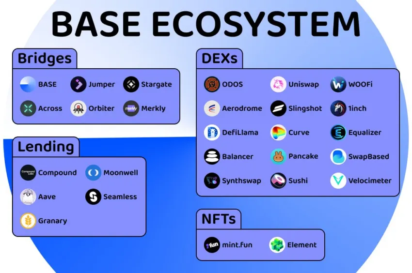 Protocols Running on Base