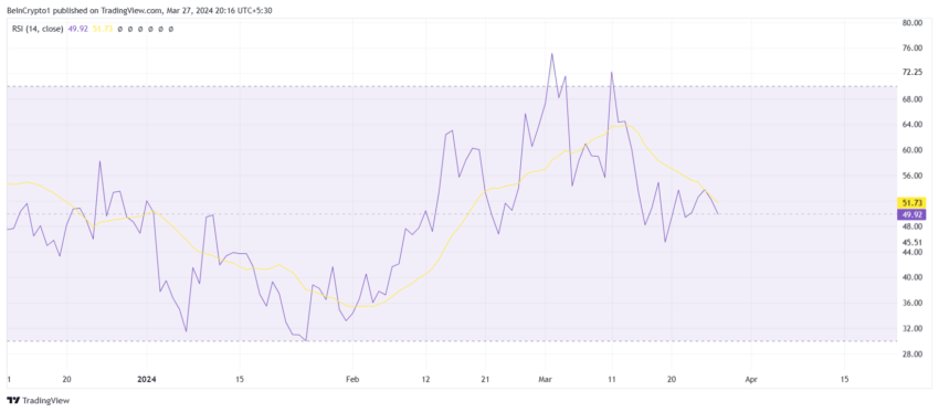 Ripple RSI. 