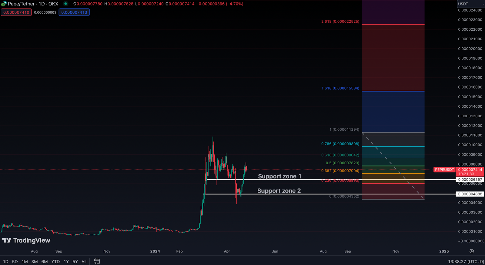 Pepe price prediction for 2024 - is pepe a buy? - 2