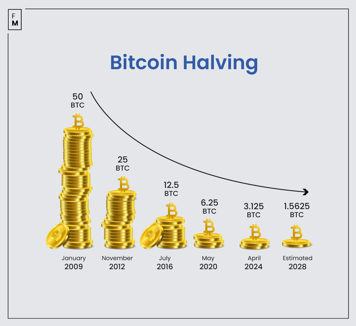 bitcoin-halving