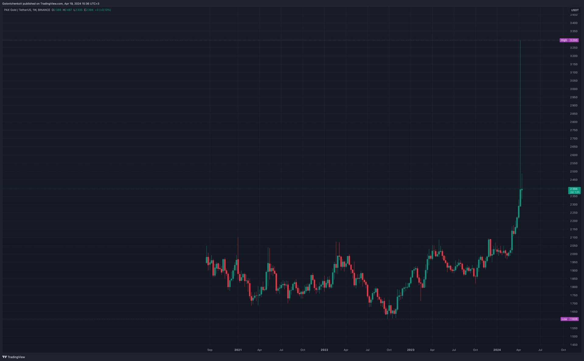 Source: TradingView