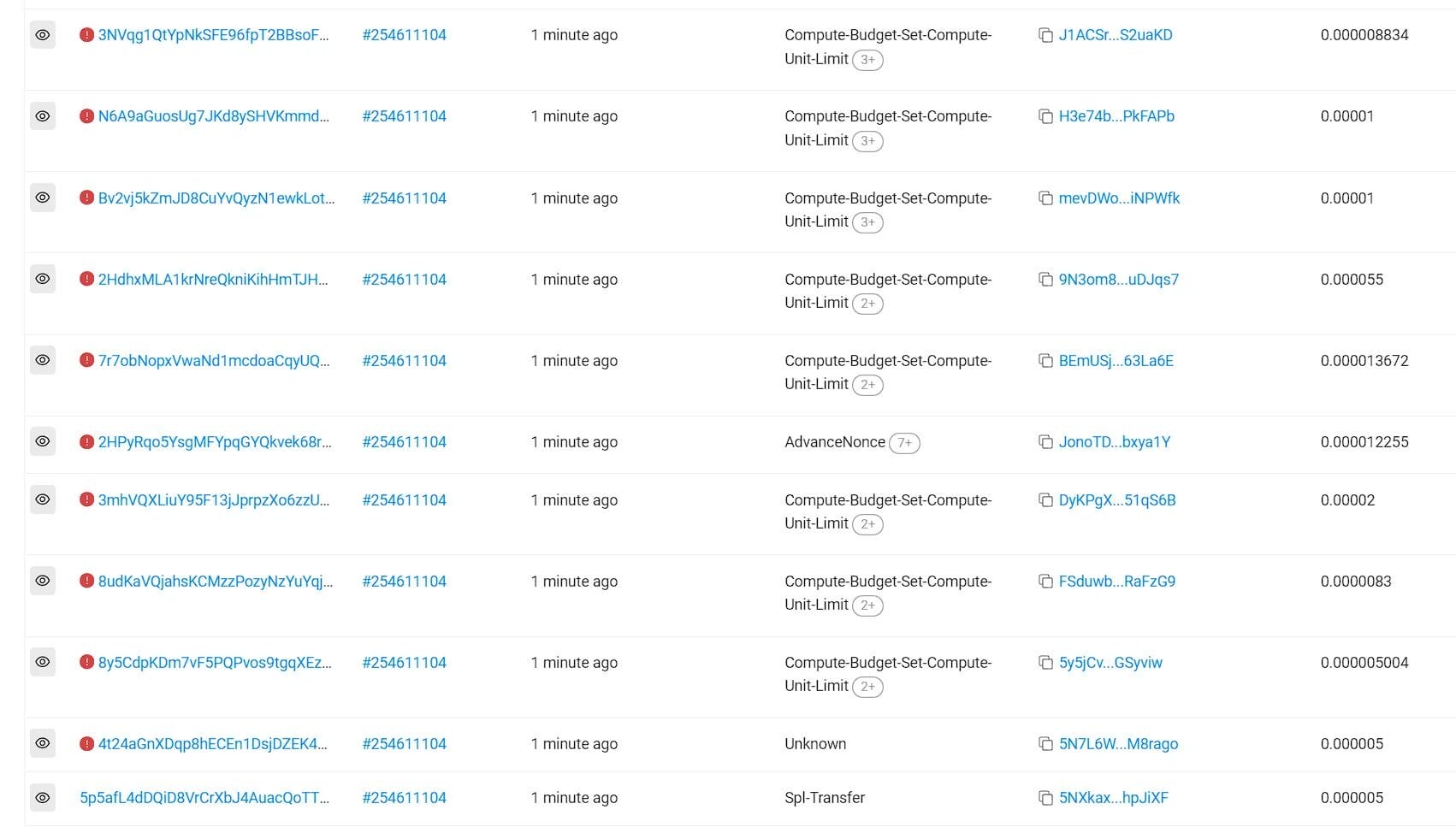 Solana Network Glitch