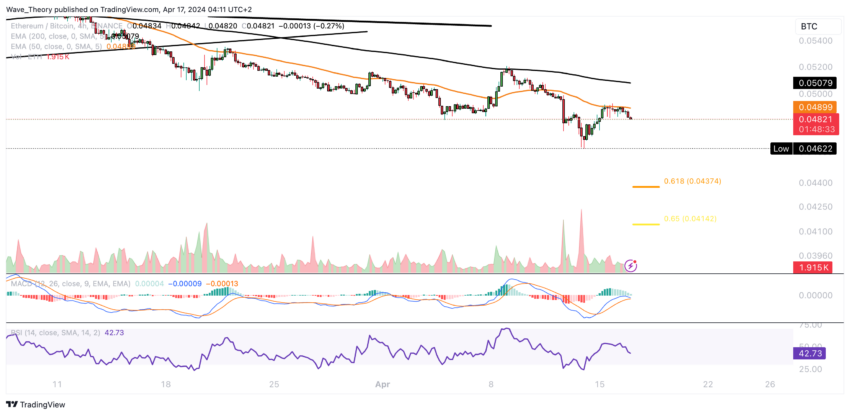 ETH/BTC Chart Analysis