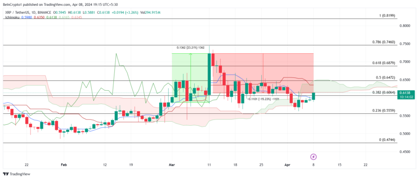 XRP/USDT 1-day chart. 