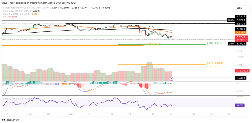 Crypto market cap analysis BeInCrypto