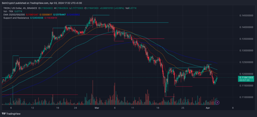 TRX Price Chart