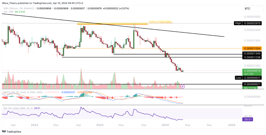 XRP/BTC Price Chart 