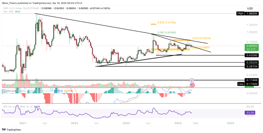 XRP/USD Chart Analysis BeInCrypto