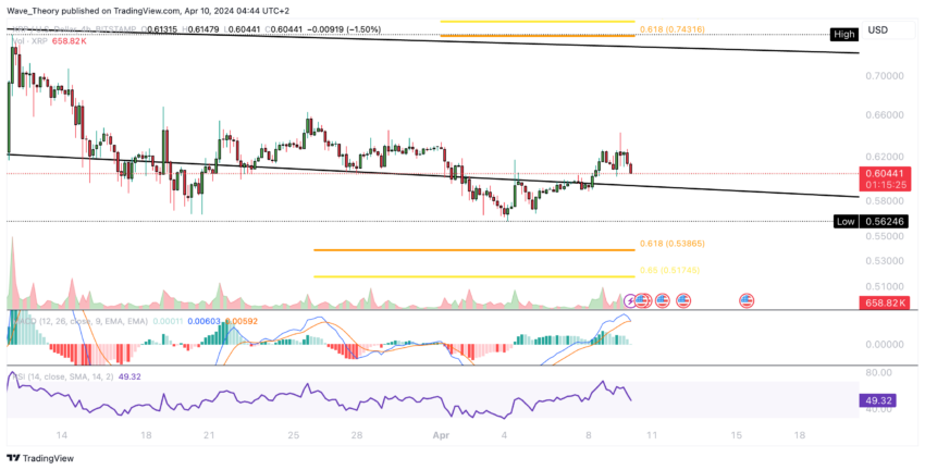 XRP/USD Chart Analysis BeInCrypto