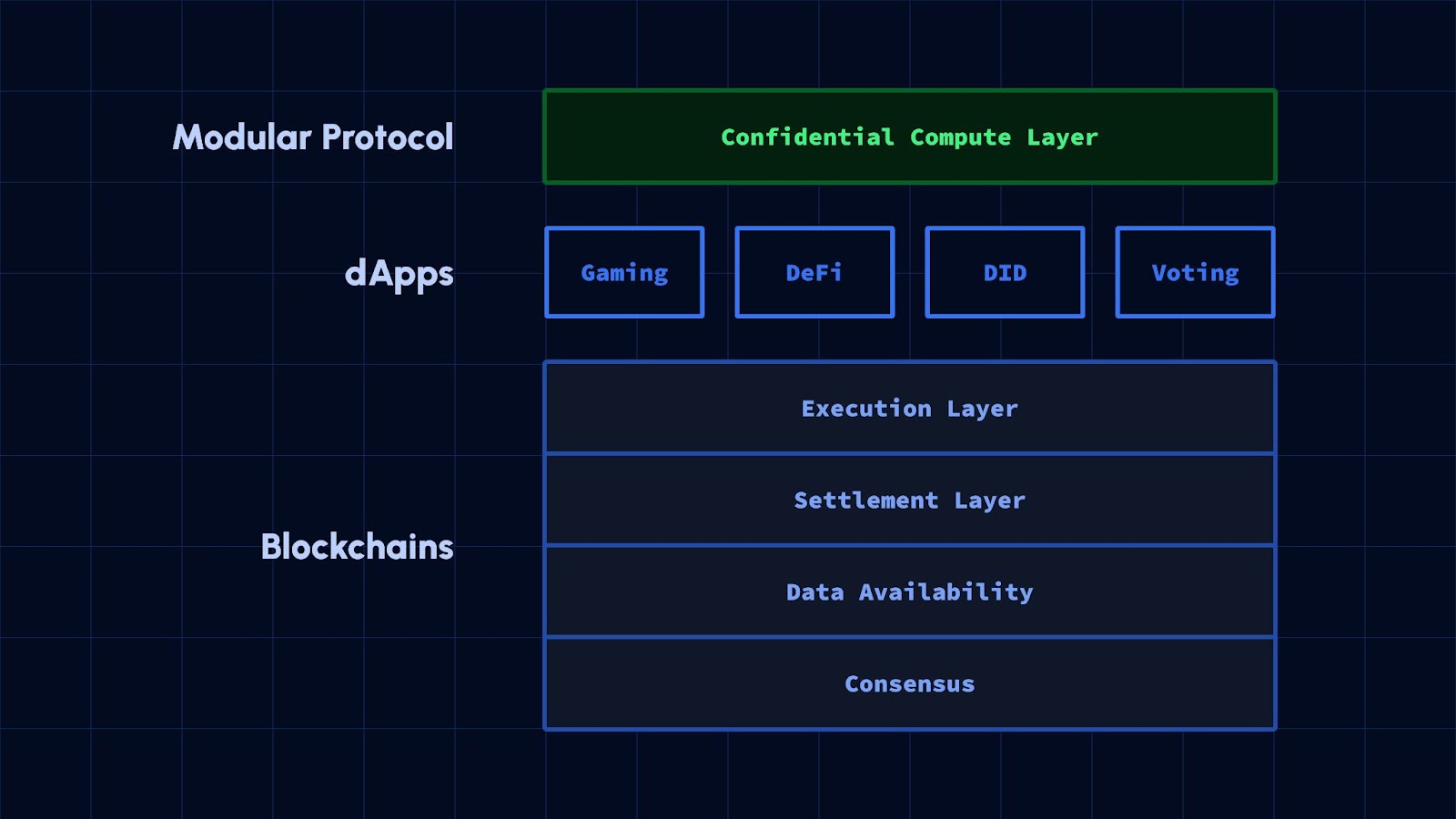 Modularity is transforming the crypto landscape | Opinion - 3