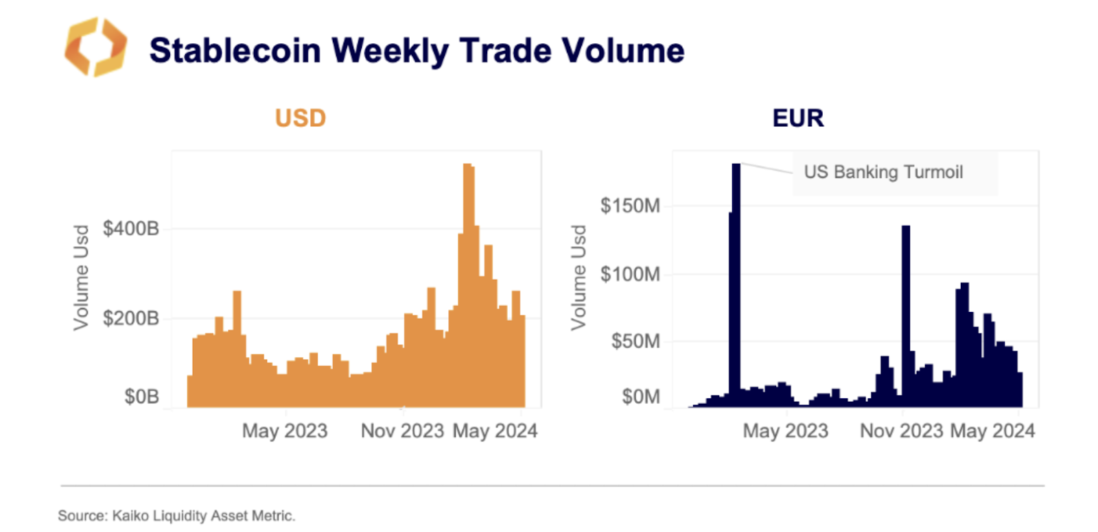 MiCA is live: How new EU regulation will affect the global crypto market - 2