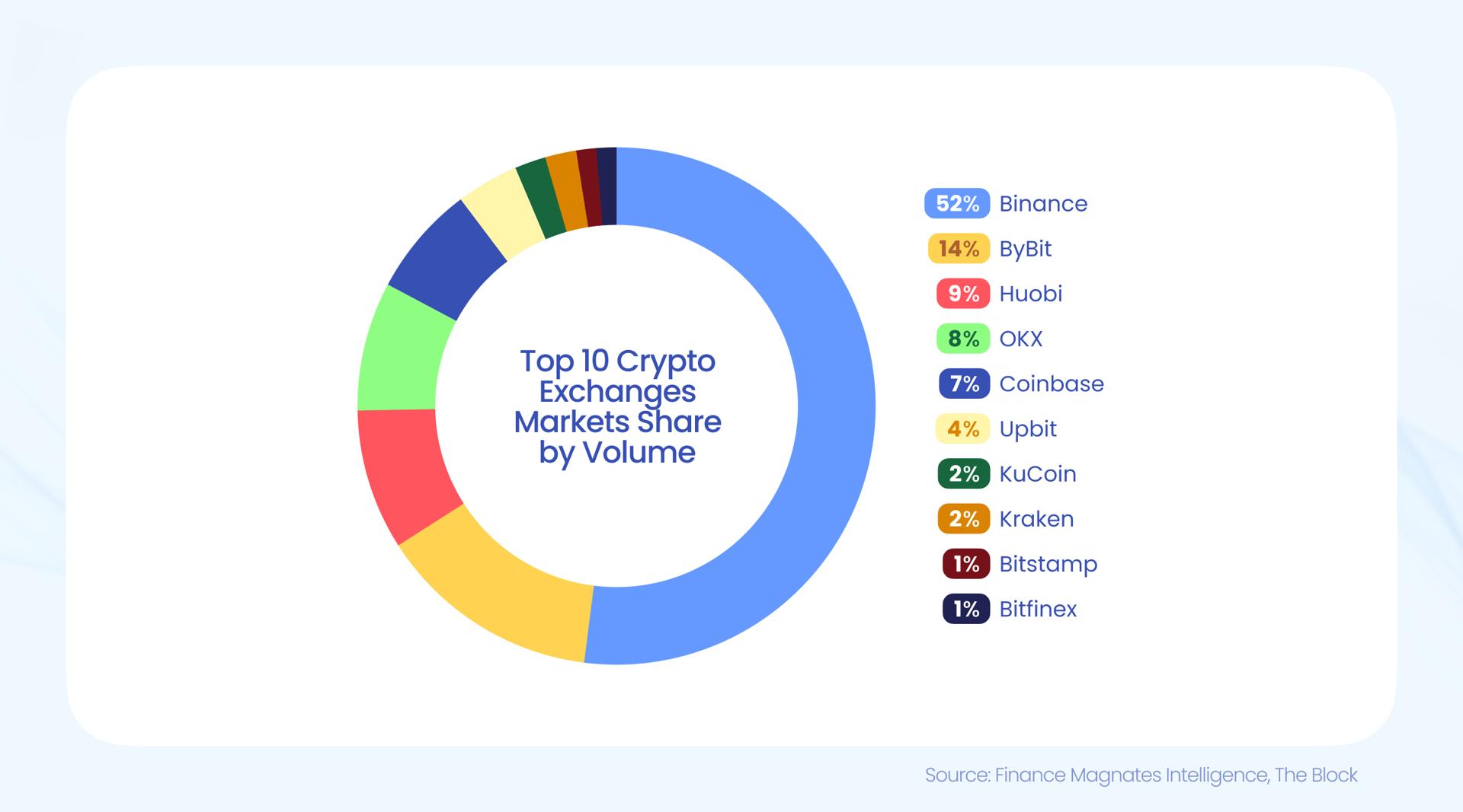 crypto spot volumes june 2024