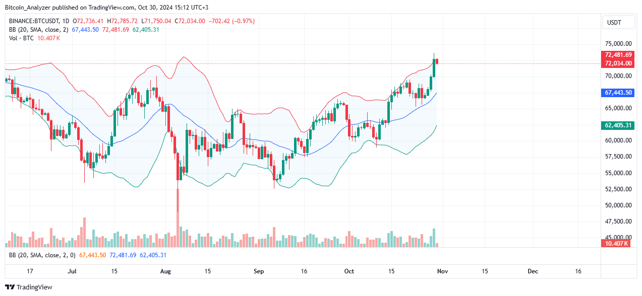 BINANCE:BTCUSDT Chart Image by Bitcoin_Analyzer