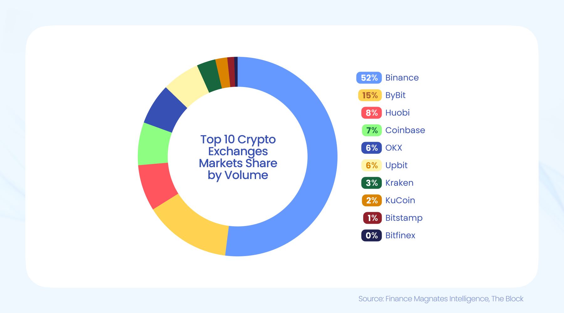 crypto volumes