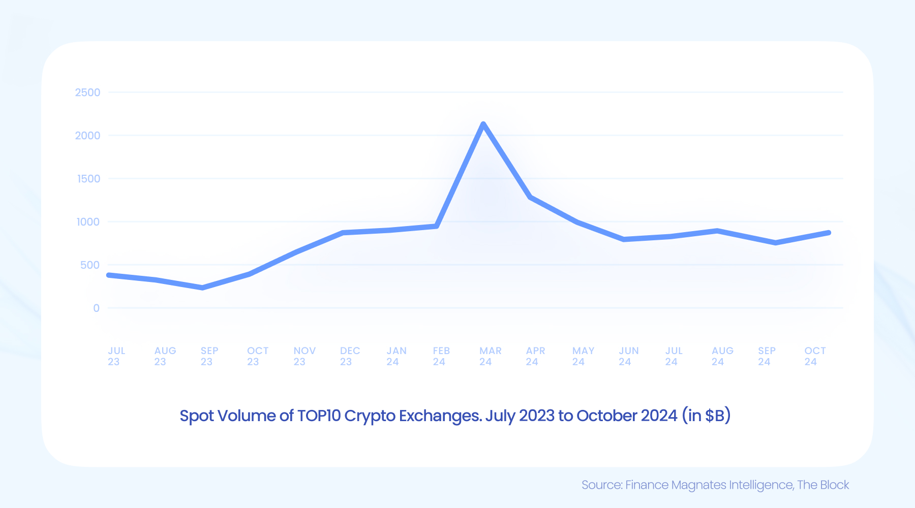 crypto volume