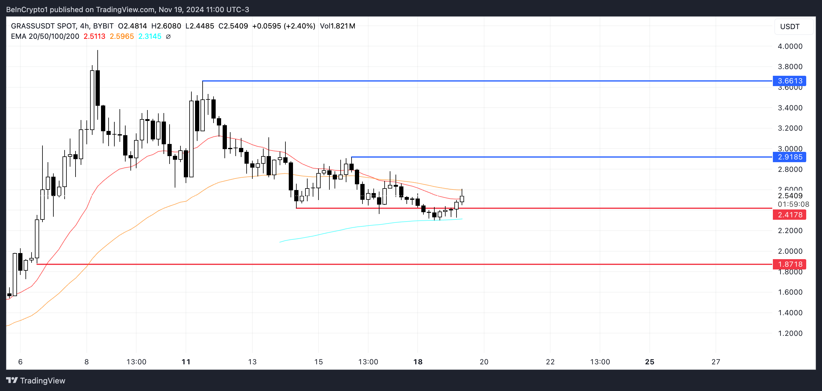 GRASS Price Analysis.