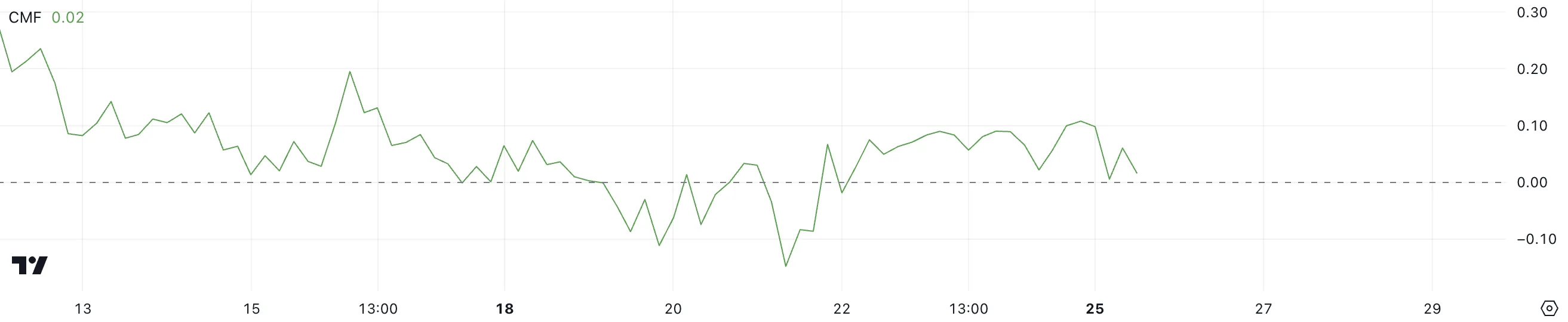 XRP CMF.