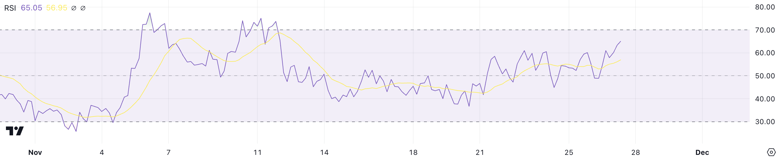 TAO RSI.