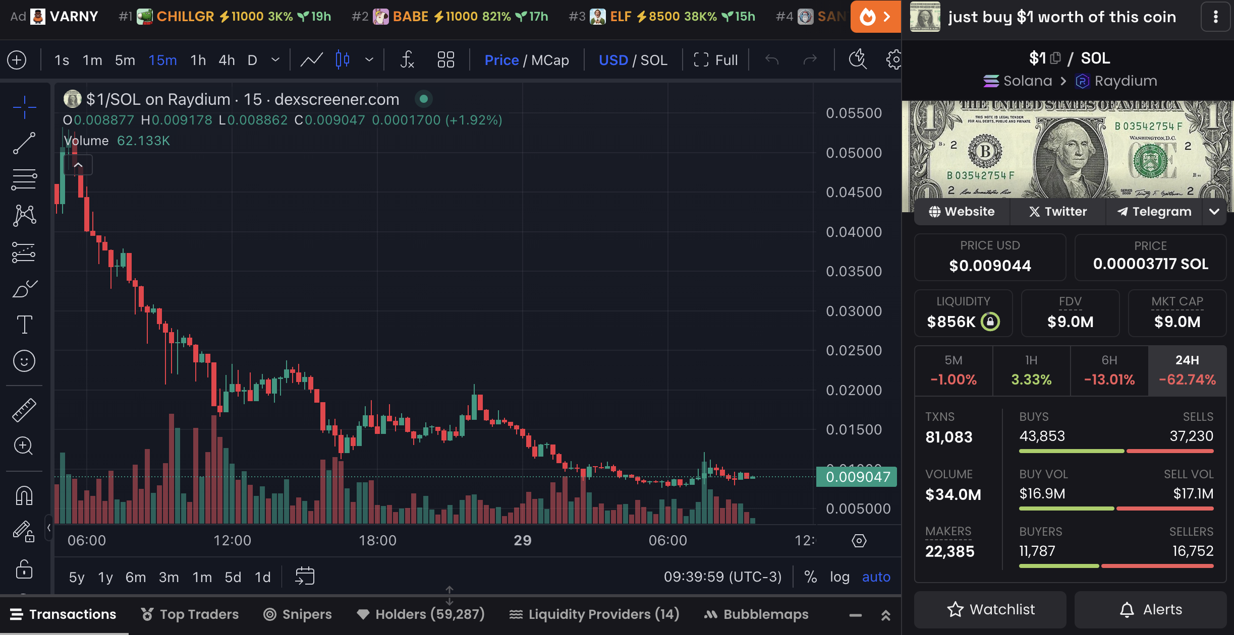 $1 Price Chart and Market Data.