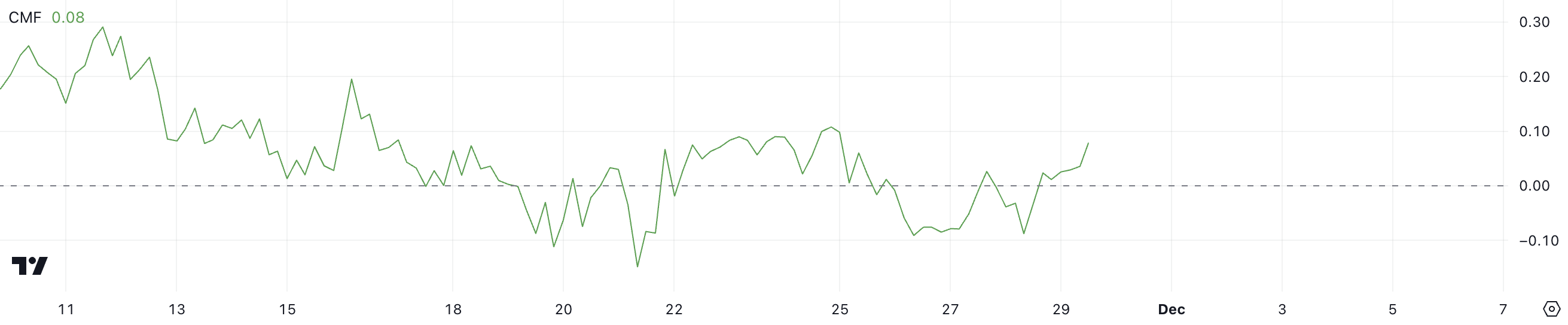 XRP CMF.