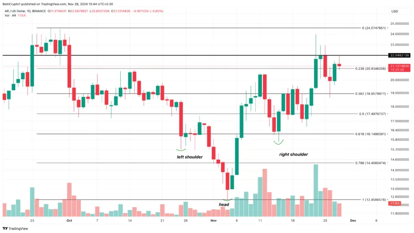 AR price analysis