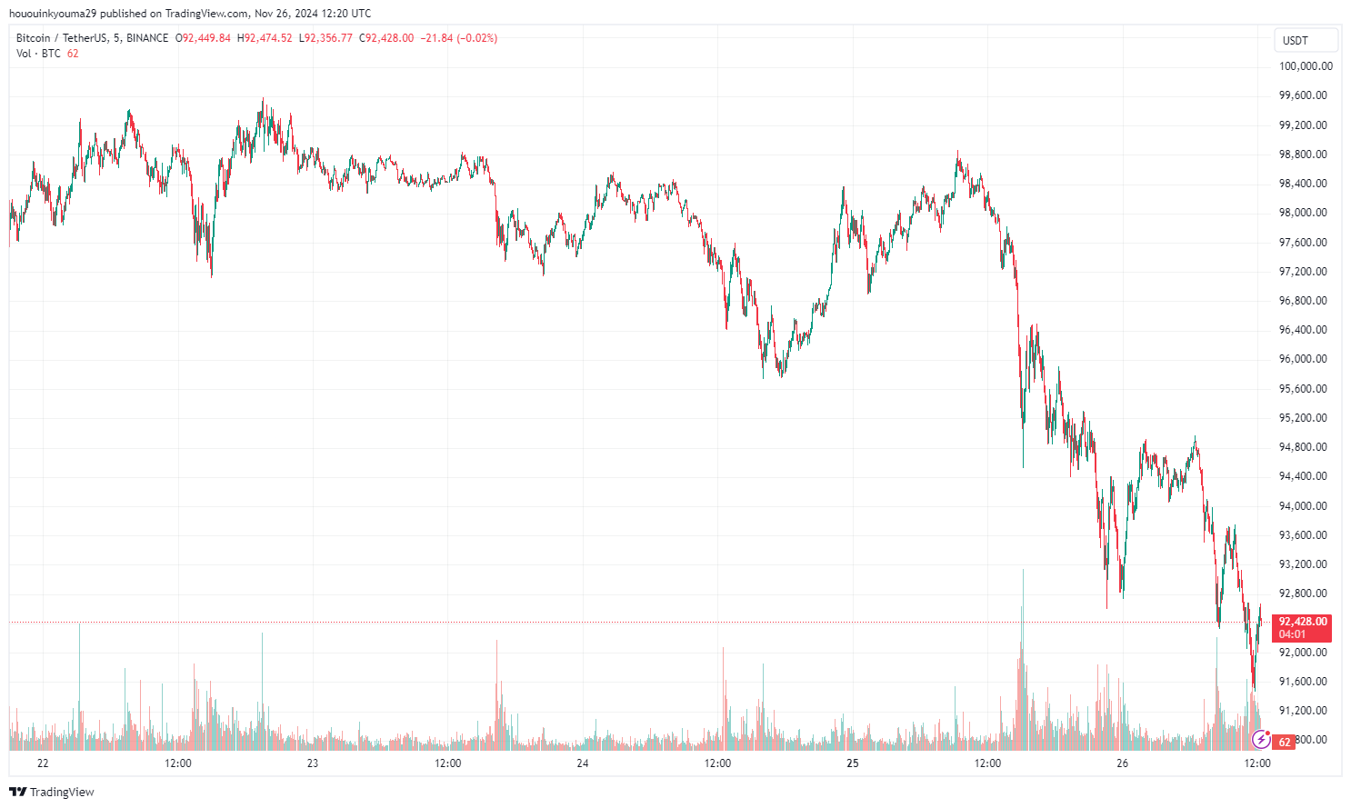 BINANCE:BTCUSDT Chart Image by hououinkyouma29