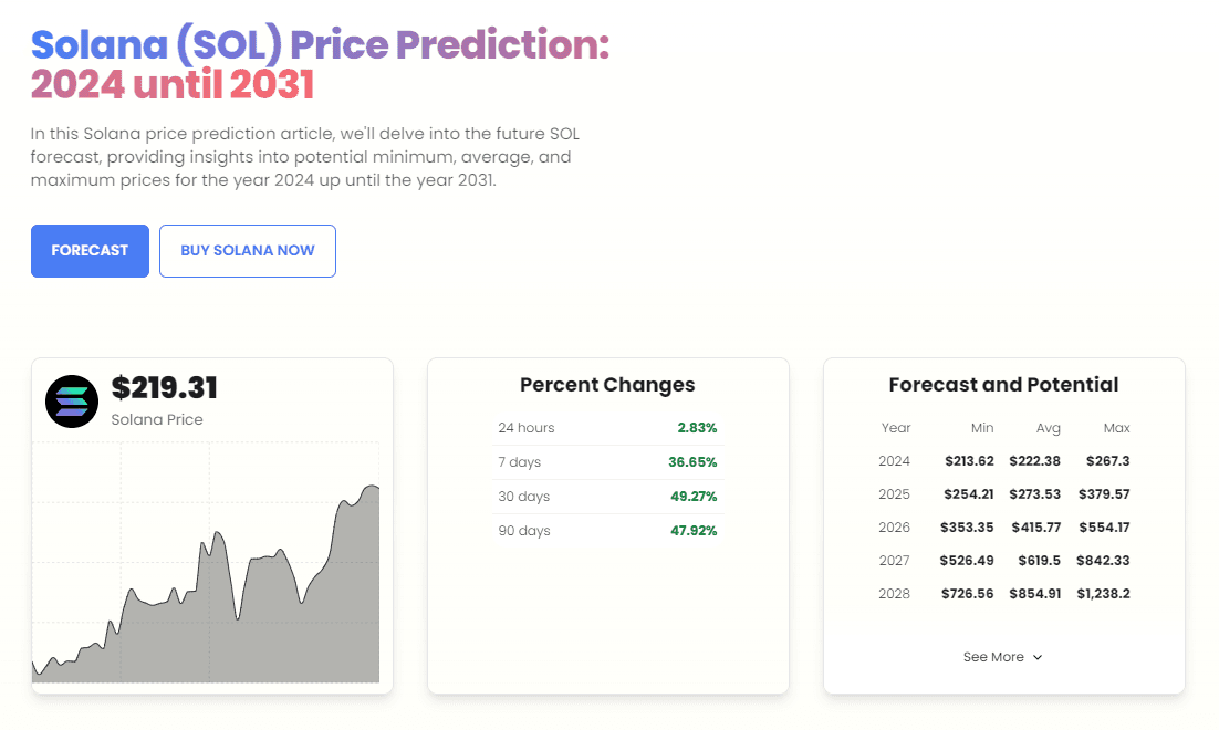 By CryptoTicker - Solana Price Prediction.png