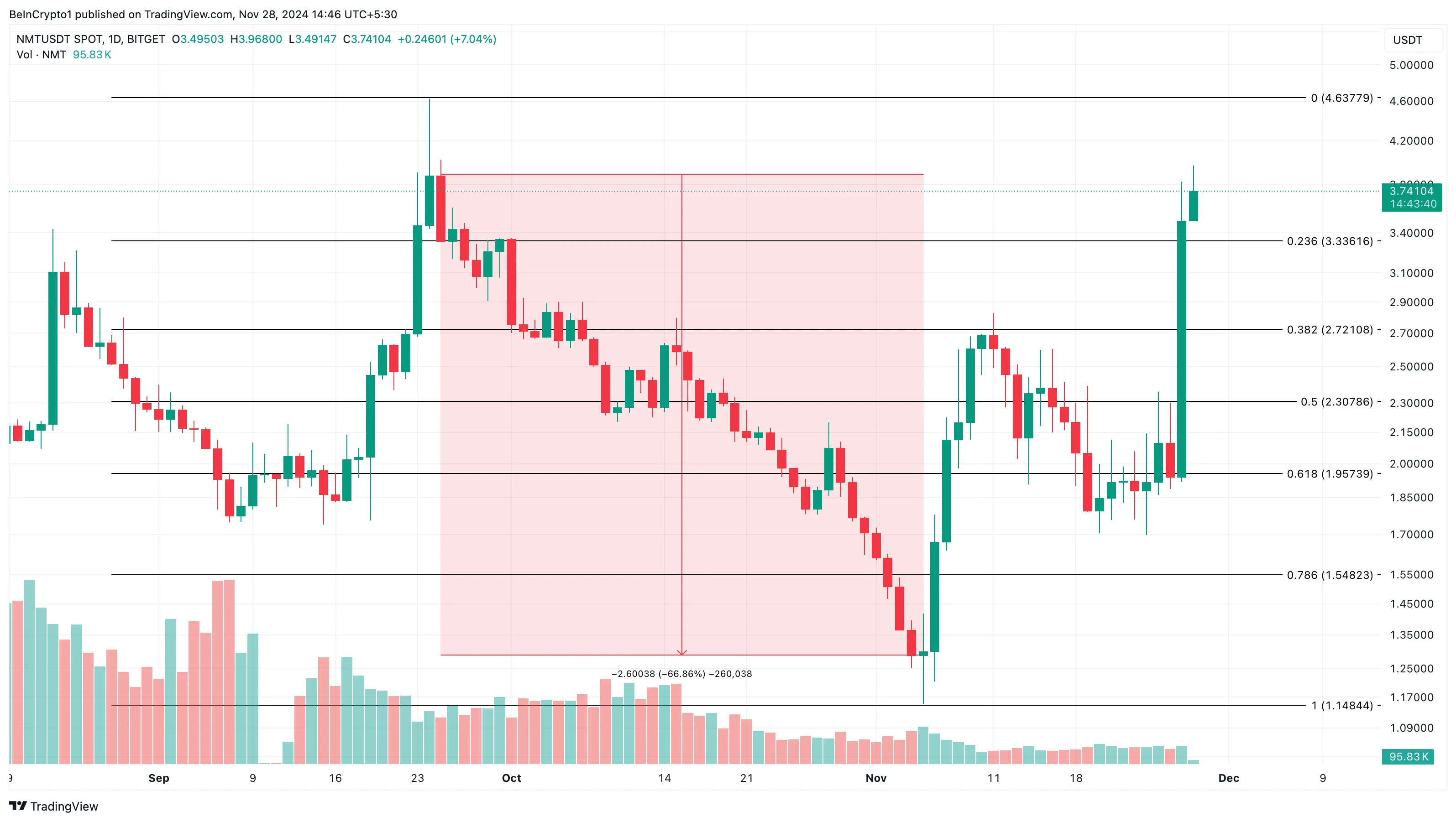 NetMind Token top DePIN altcoins analysis