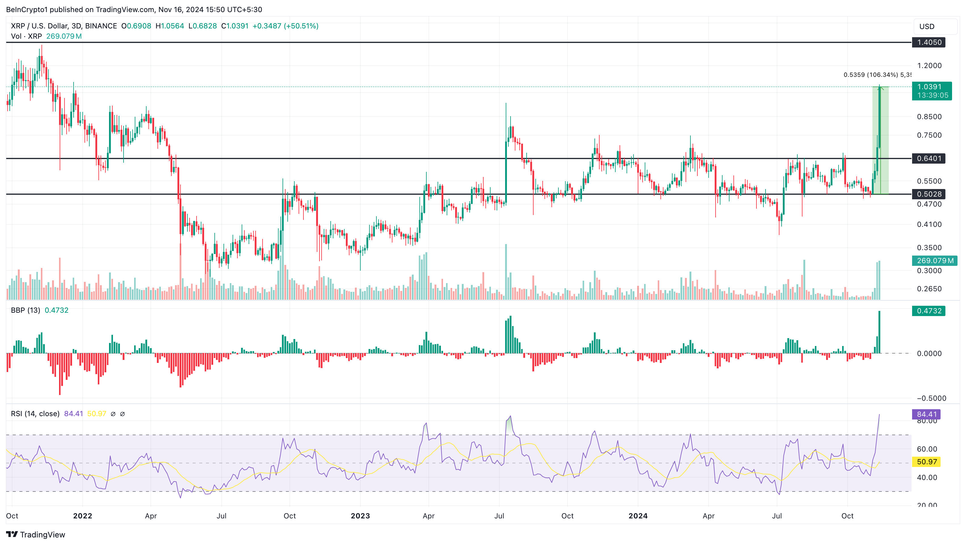 XRP price analysis