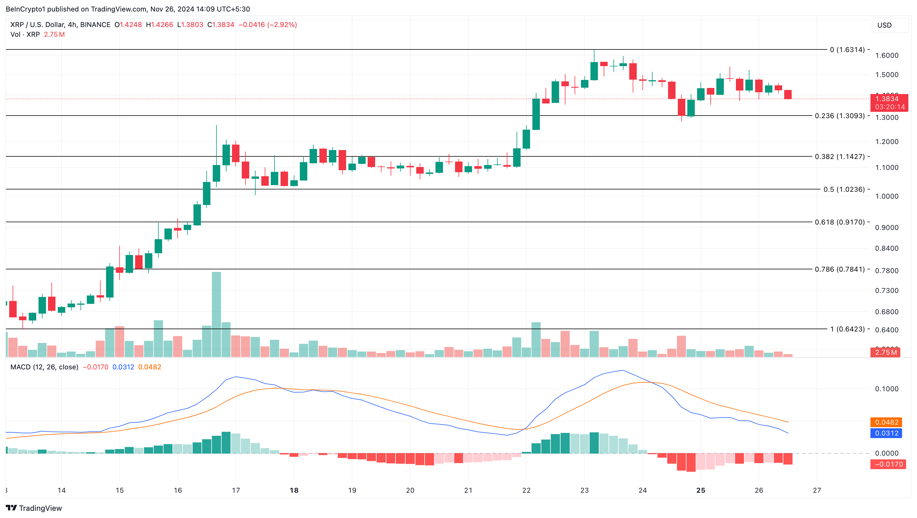 XRP price analysis