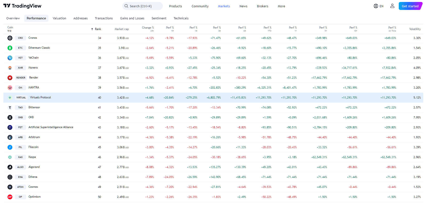 By TradingView - All Cryptocurrencies Performance 2024-12-28