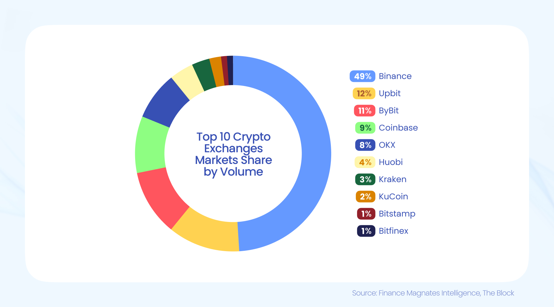 crypto spot volumes november 2024