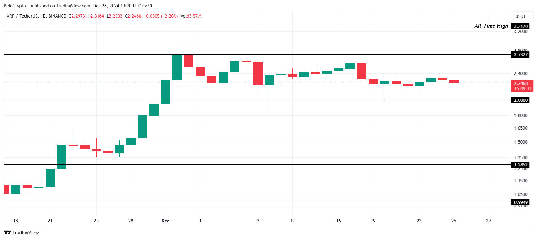 XRP Price Analysis. 