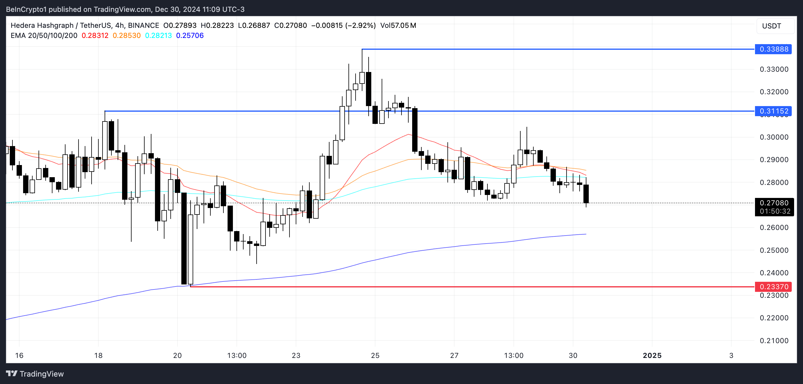 HBAR Price Analysis.