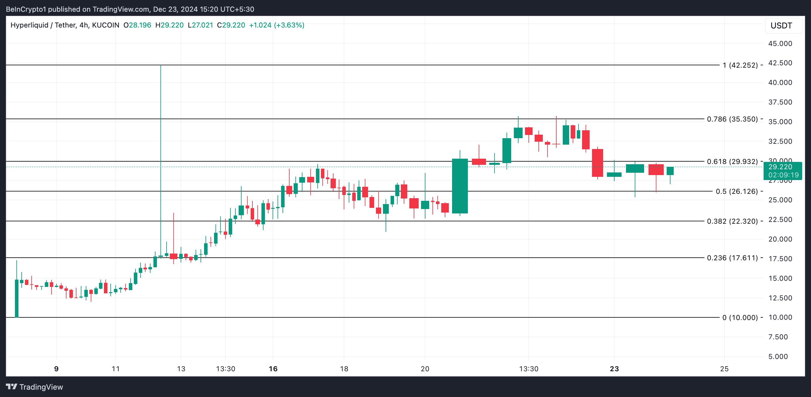 HYPE Price Analysis