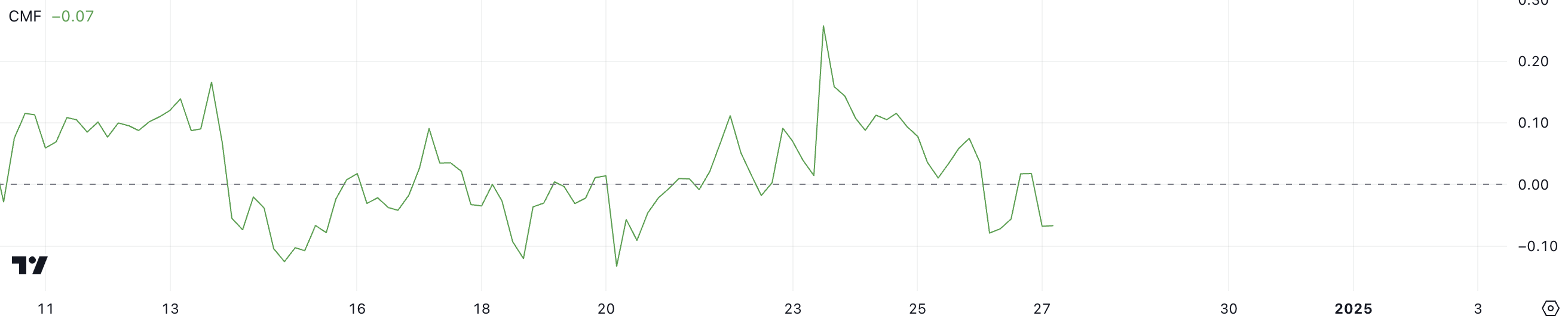 XRP CMF.