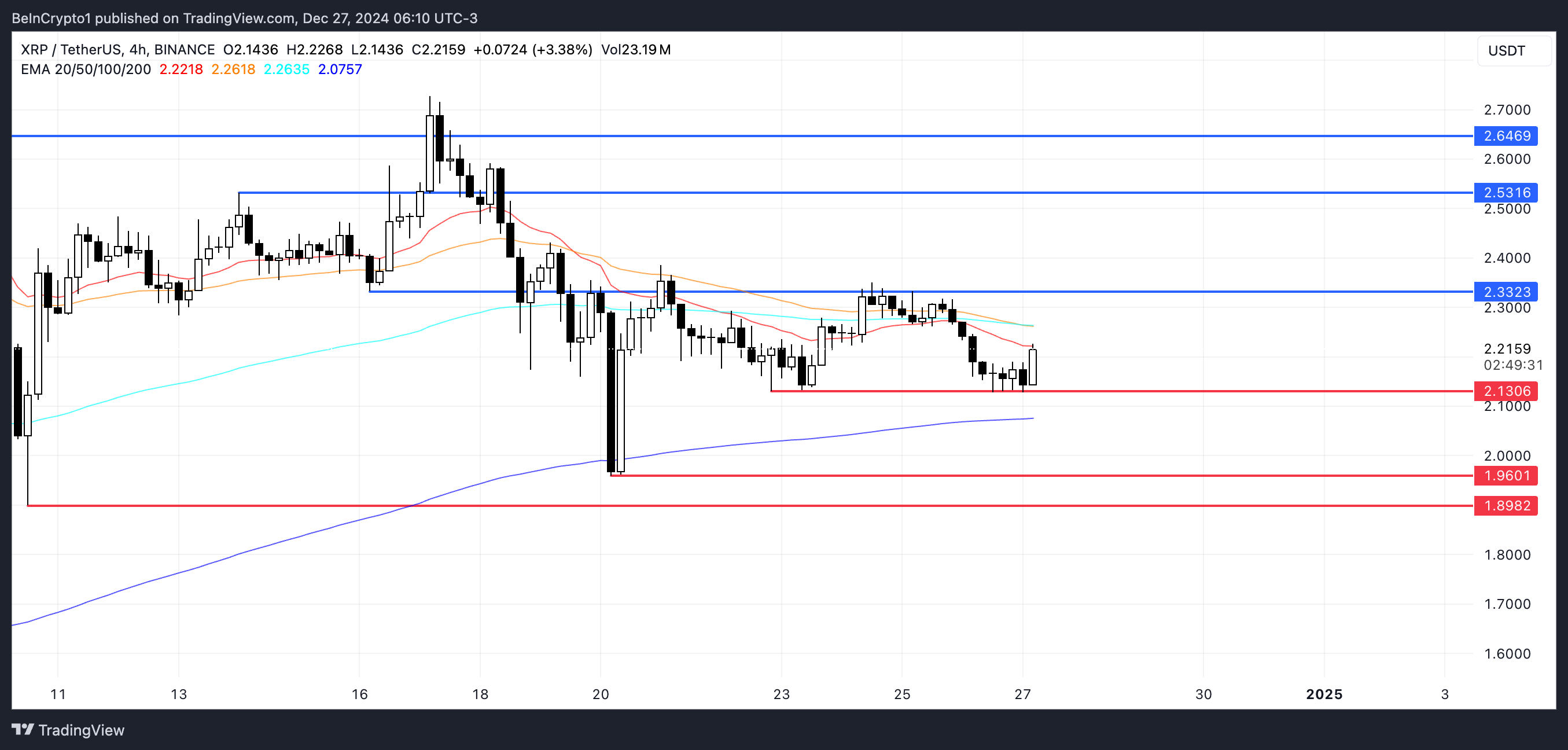 XRP Price Analysis.