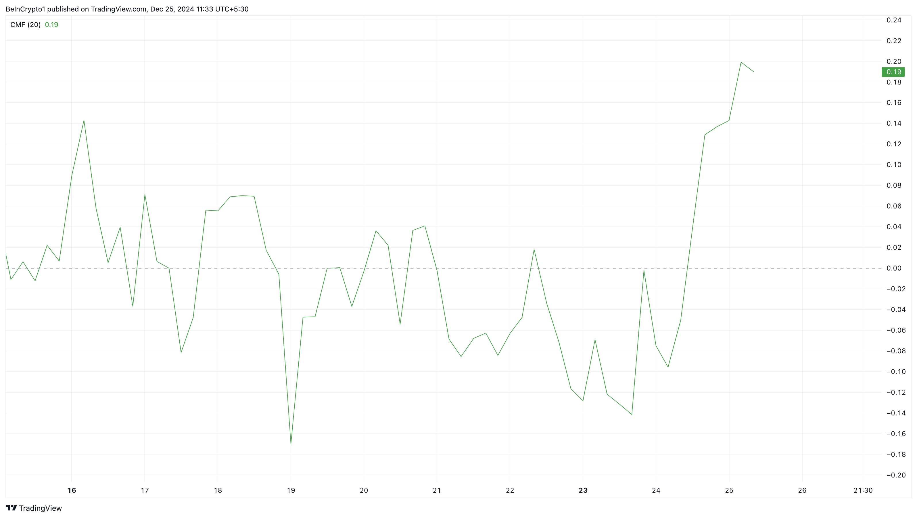 FARTCOIN buying pressure