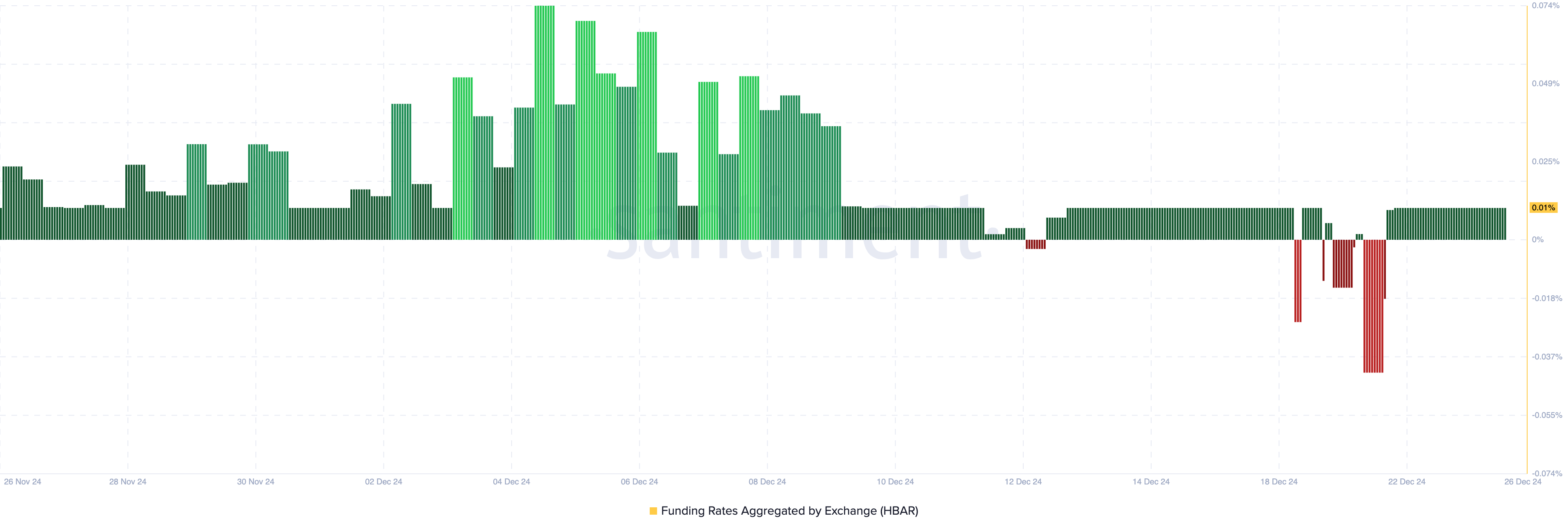 HBAR trader sentiment bullish