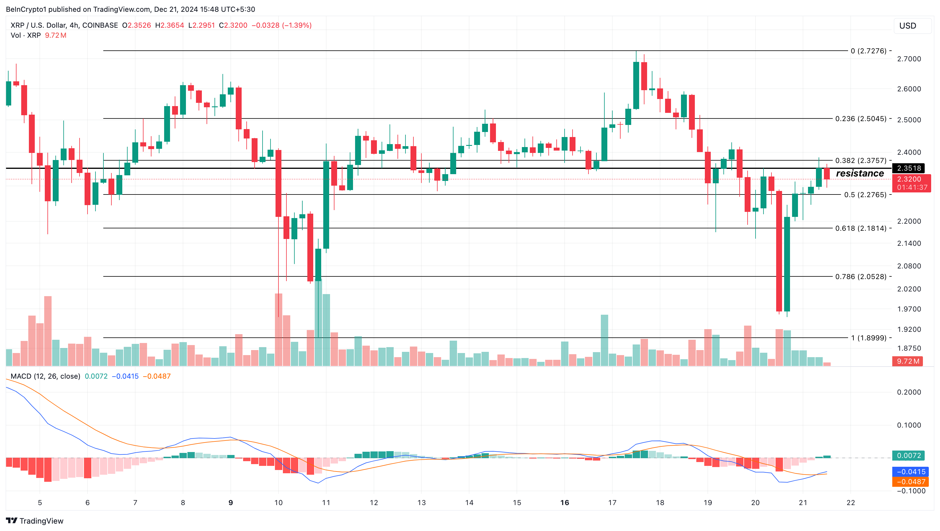 XRP price analysis