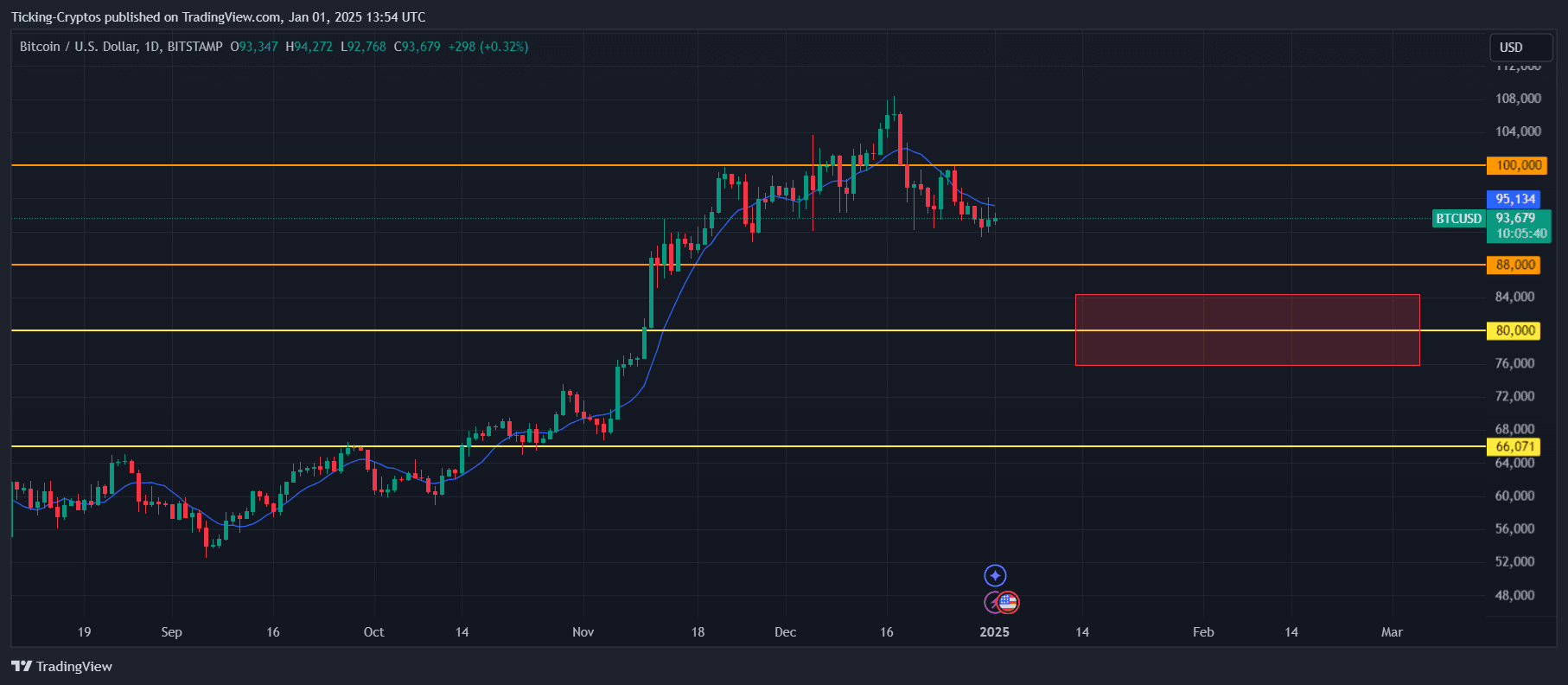 BTCUSD_2025-01-01_15-54-21.png