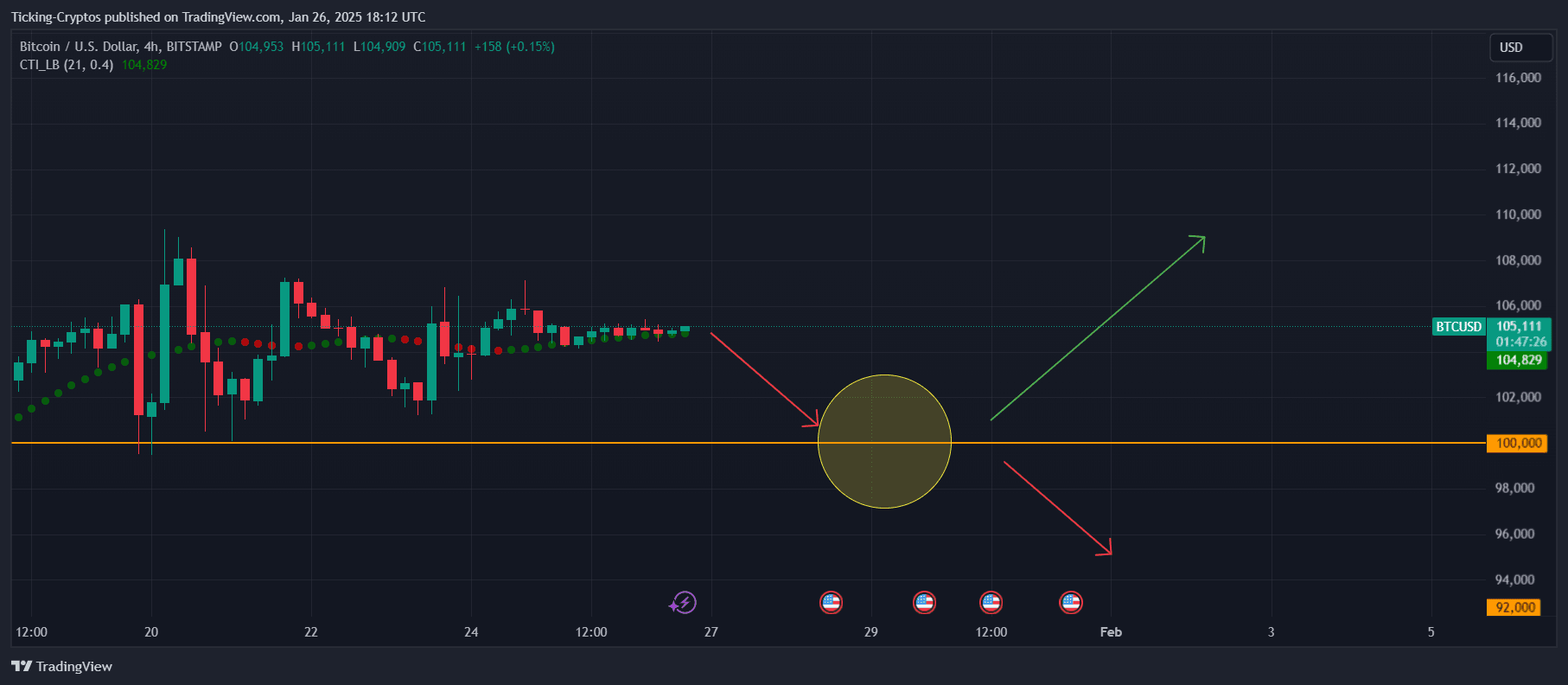 BTCUSD_2025-01-26_20-12-34.png