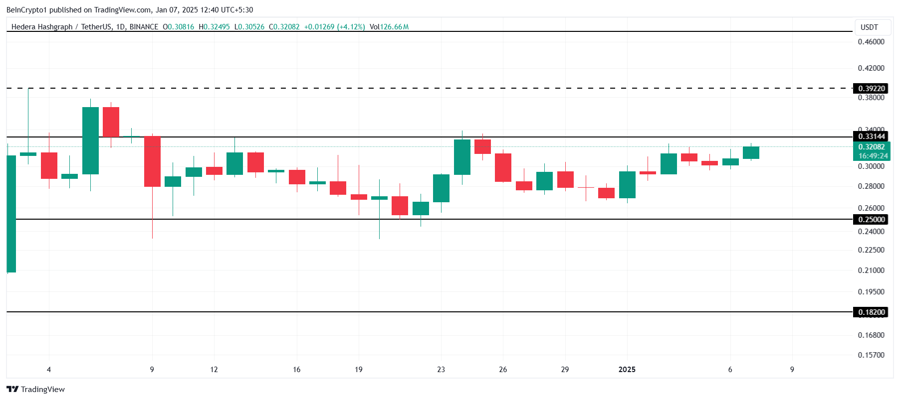 HBAR Price Analysis. 