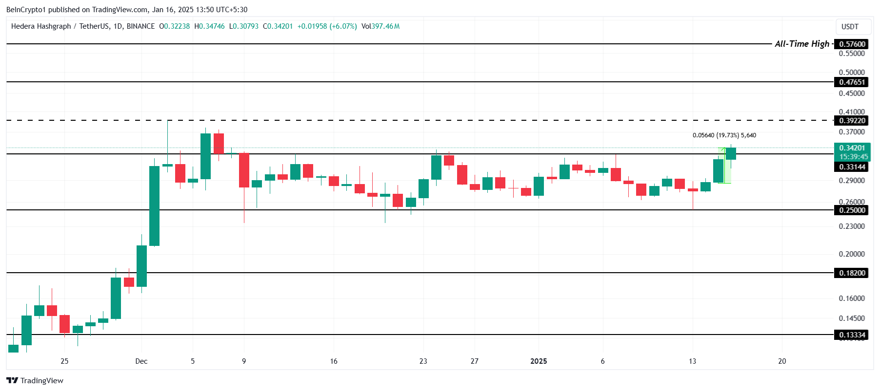 HBAR Price Analysis