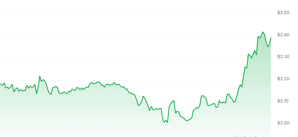 XRPUSD, Weekly, Source: CoinGecko