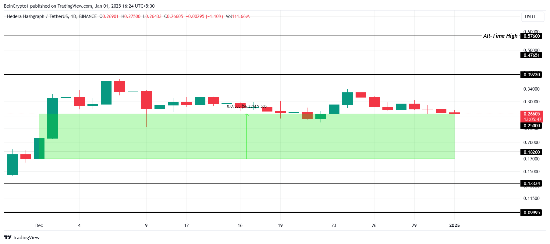 HBAR Price Analysis